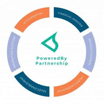 Stateless enablement diagram showing all phases of a partnership